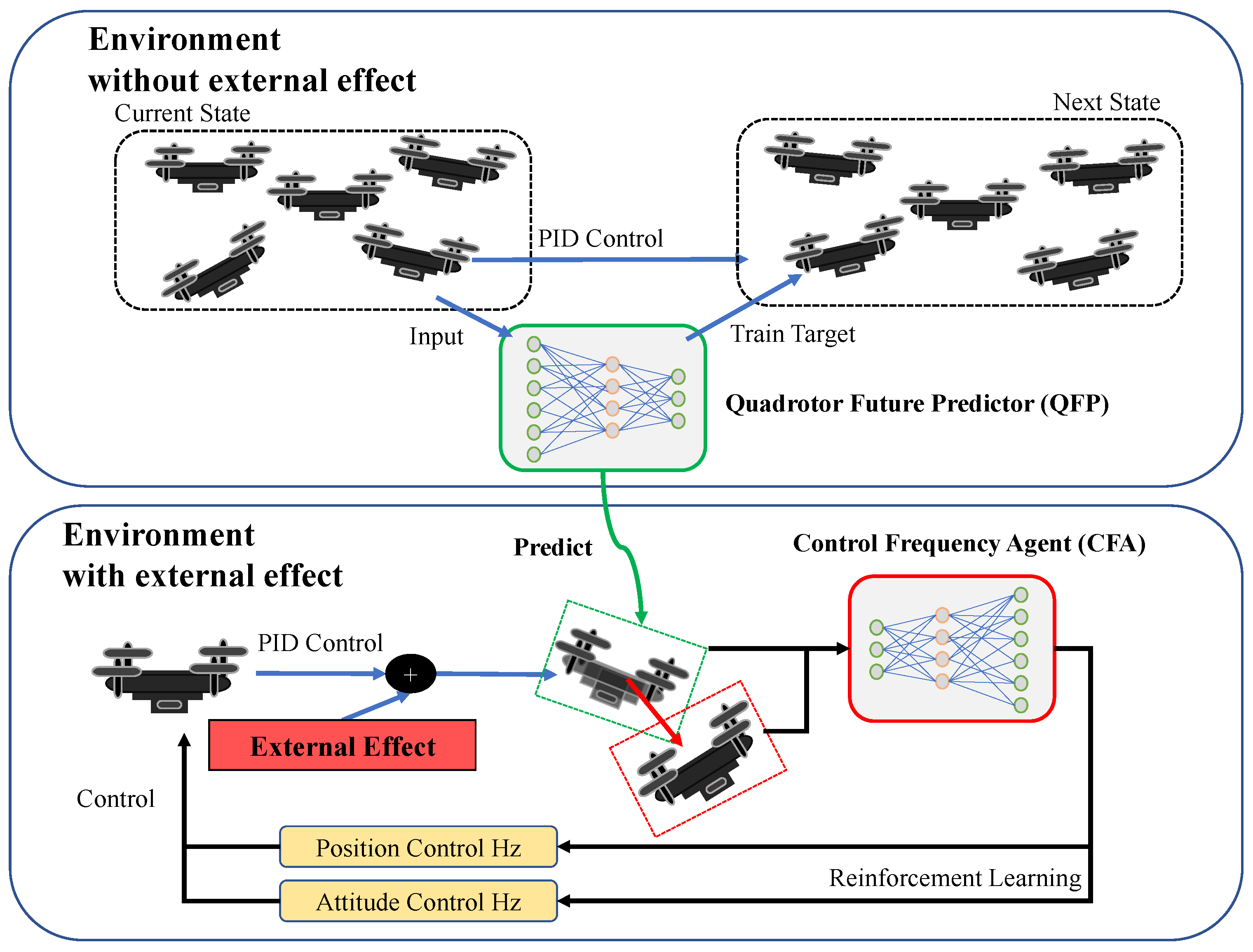 scheduling_PID.png